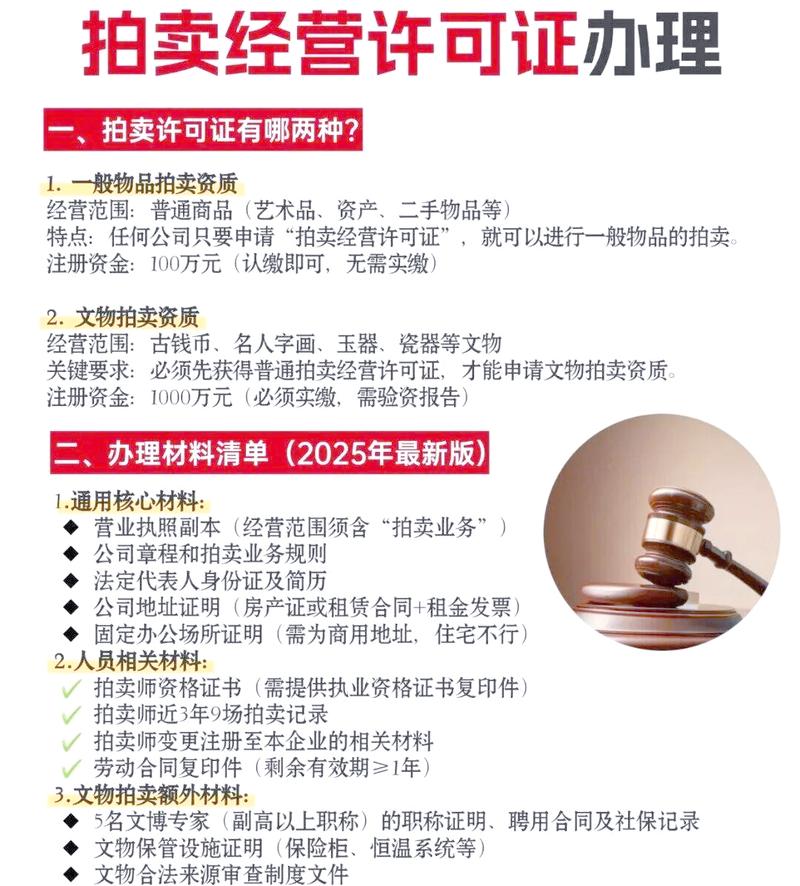 拍卖许可证办理指南:全面解读流程与材料清单