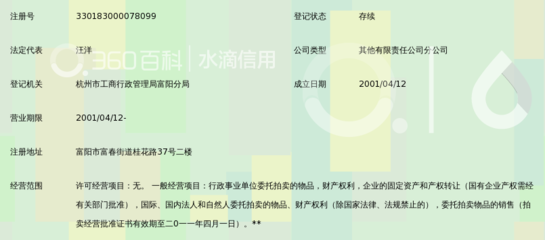 浙江国际商品拍卖中心有限责任公司富阳分公司
